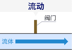 流动
