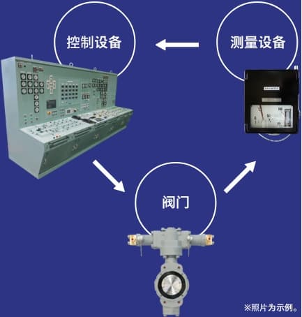 控制设备 测量设备 阀门