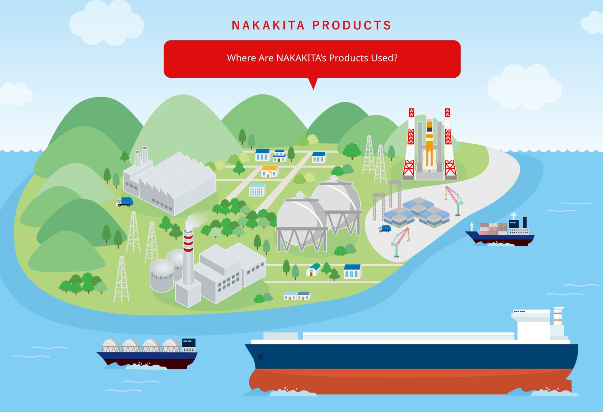 Where Are NAKAKITA's Products Used?