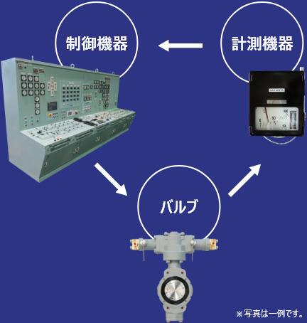 制御機器 バルブ 計測機器